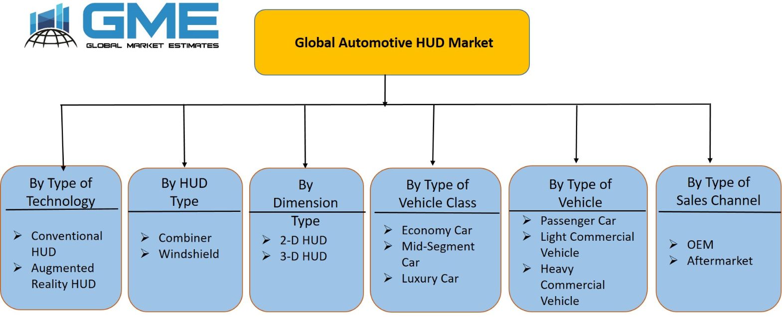 Automotive HUD Market - Segmentation